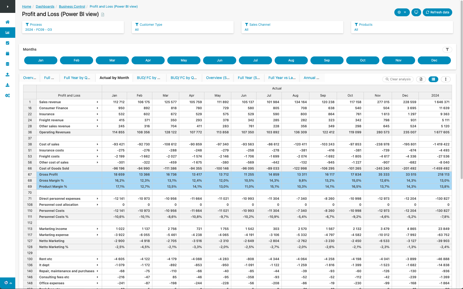 Adaptable Solution in Cumulus BI 