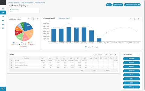 Inspiration Article Budget and Forecast