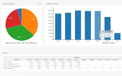 We’re thrilled to announce Cumulus BI v1.64